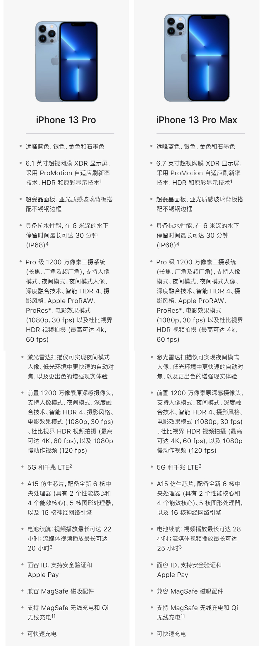iPhone 13 四款机型怎么选?详细对比来了