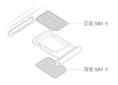 莱山苹果15维修分享iPhone15出现'无SIM卡'怎么办 