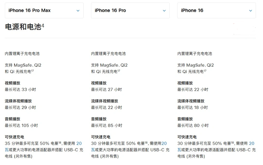 莱山苹果手机维修分享 iPhone 16 目前实测充电峰值功率不超过 39W 