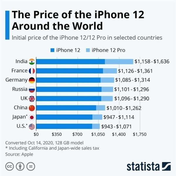 莱山苹果手机维修分享哪个购买iPhone 12/12 Pro更便宜 