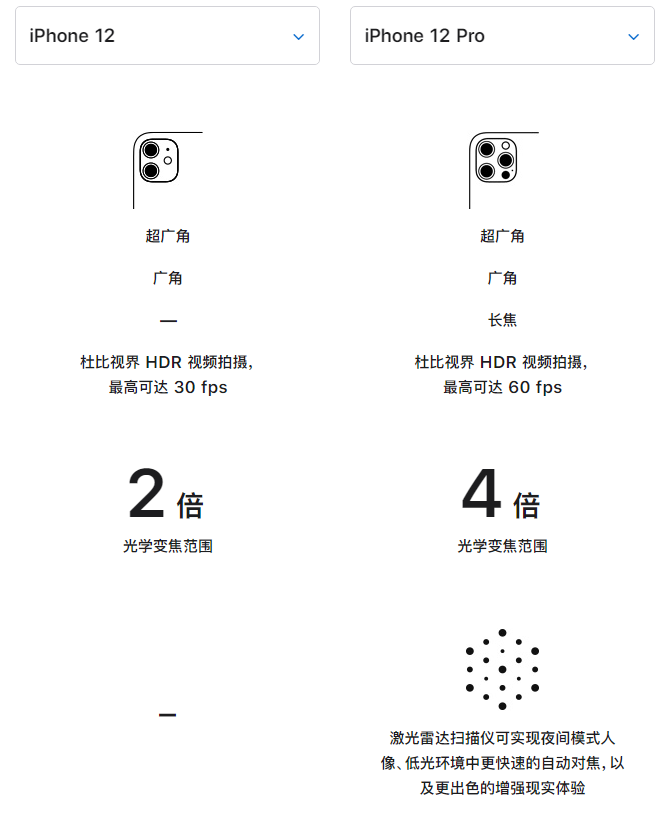 莱山苹果手机维修分享苹果 iPhone 12 与 iPhone 12 Pro 选哪款 